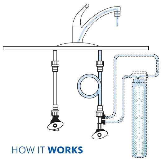 Aquasana Under Sink Water Filter Replacement | Reduces 99% of 78 Contaminants Including Chlorine & Lead from Tap Water | Under Sink Filtration | Claryum Direct Connect | AQ-MF-1-R